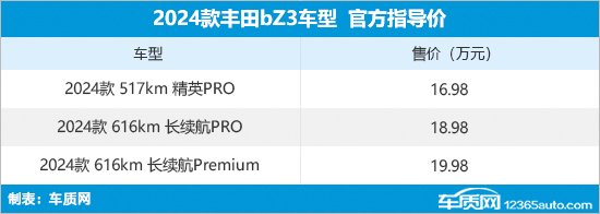 2024款一汽丰田bZ3上市 售价16.98-19.98万